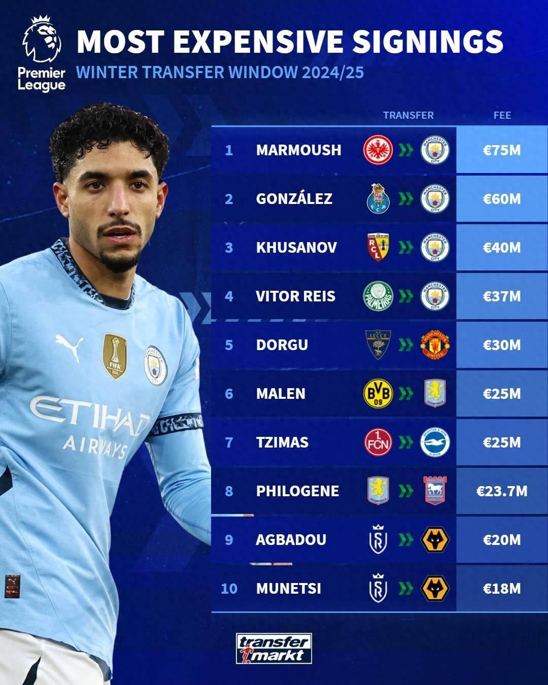 英超新星崭露头角，未来之星大放异彩